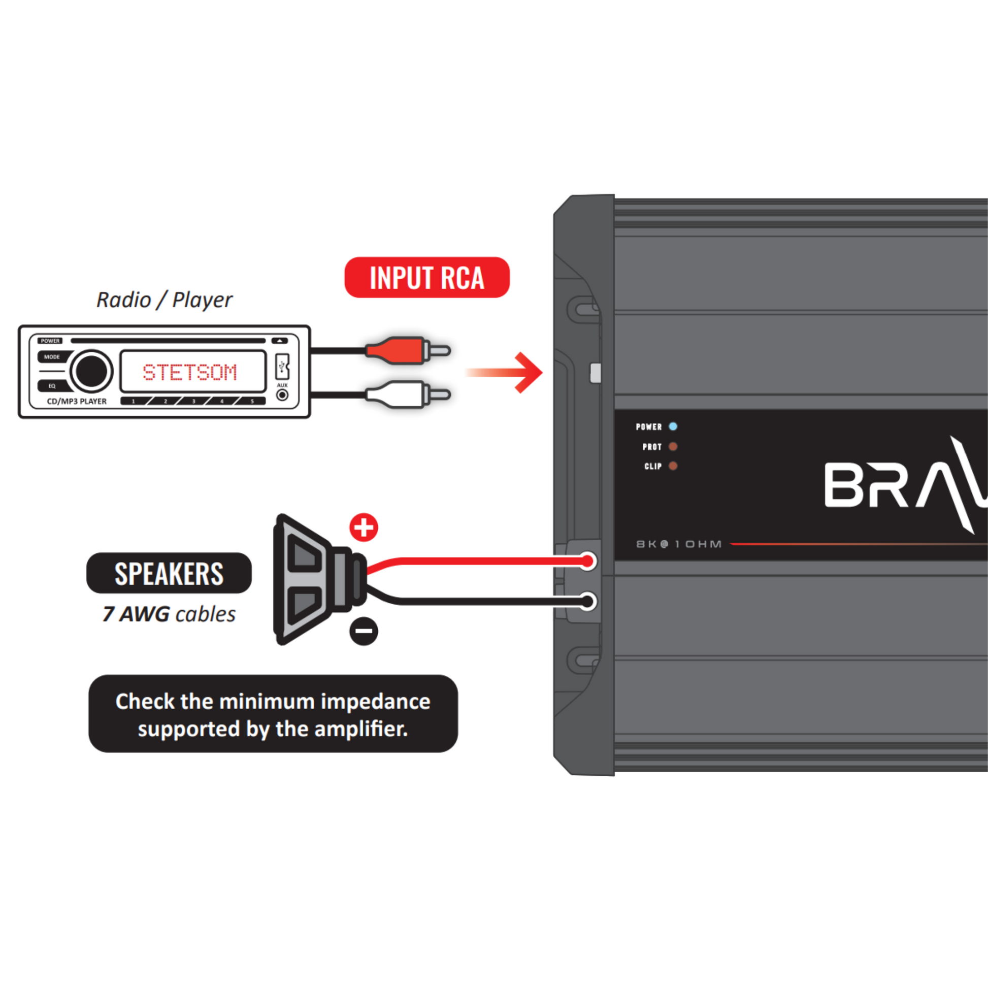 Stetsom BRAVO FULL 5K Digital Full-Range Amplifier Mono 1 Channel Class D 5000 Watts RMS