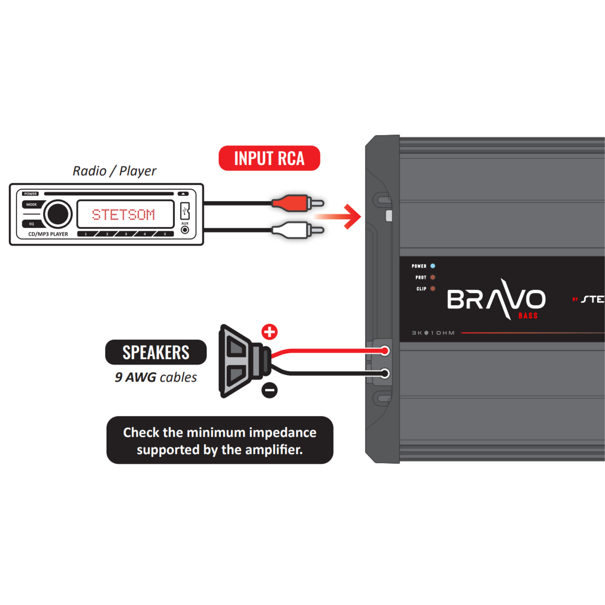 Stetsom BRAVO FULL 3K Digital Full-Range Amplifier Mono 1 Channel Class D 3000 Watts RMS