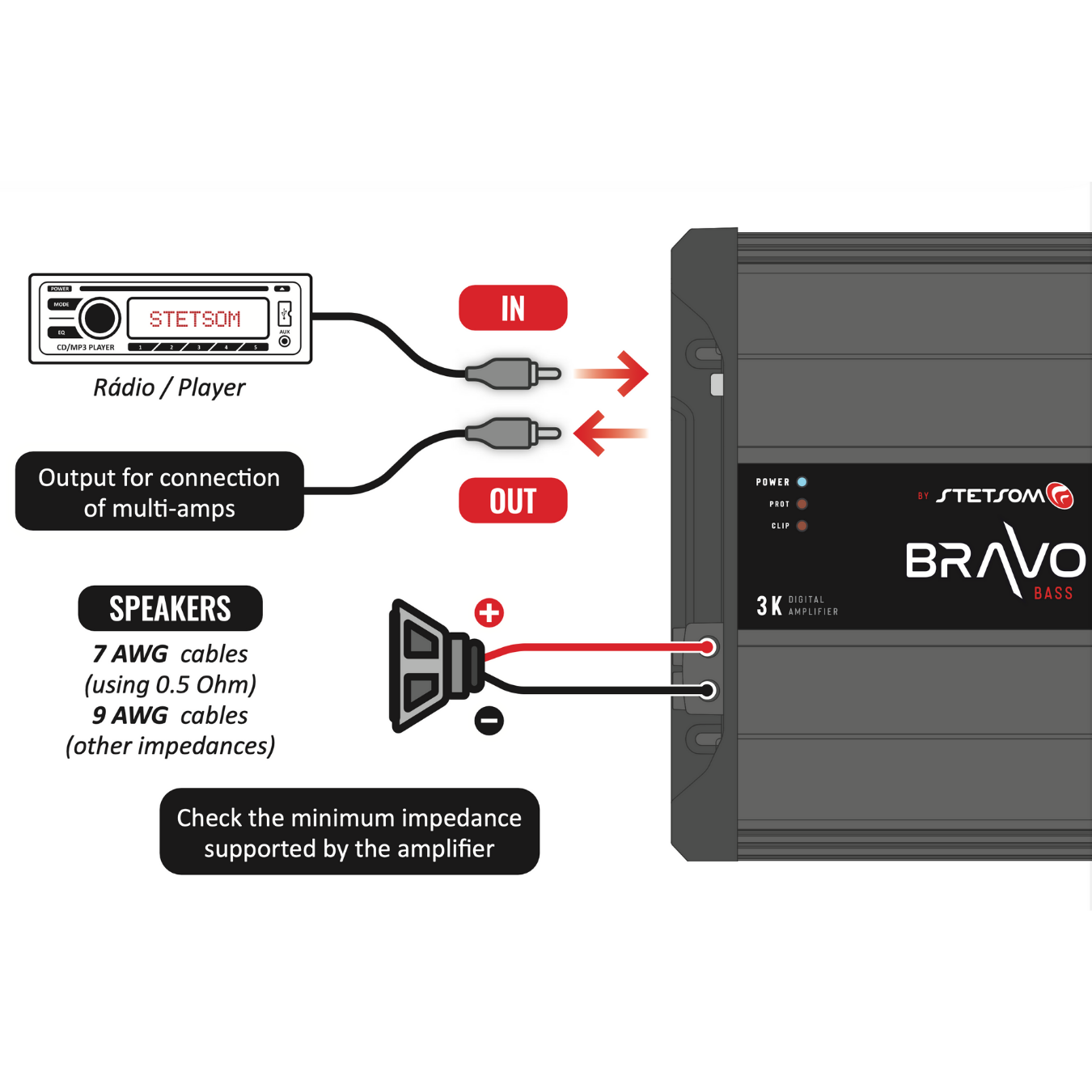 Stetsom Bravo BASS Flex 3K Mono Class D Car Audio Amplifier, Automatic Impedance System 0.5 to 2 Ohms