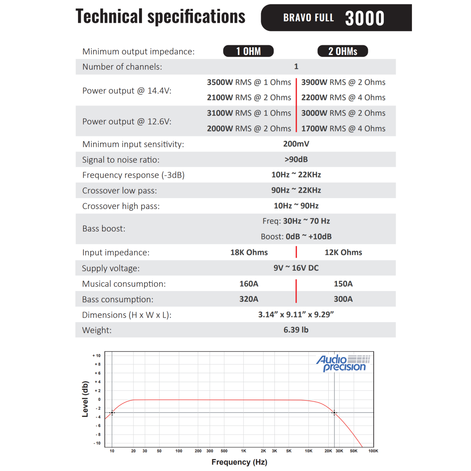 Stetsom BRAVO FULL 3K Digital Full-Range Amplifier Mono 1 Channel Class D 3000 Watts RMS