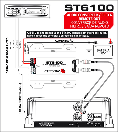 Stetsom ST6100 - Remote RCA Adapter + Filter