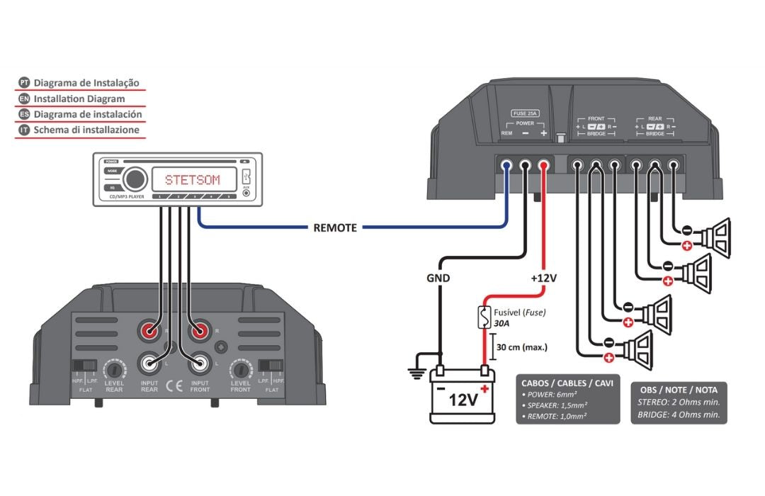 Stetsom IR 400.4 Compact Digital Multi Channel Amplifier 4 Channels 400 W Full Range