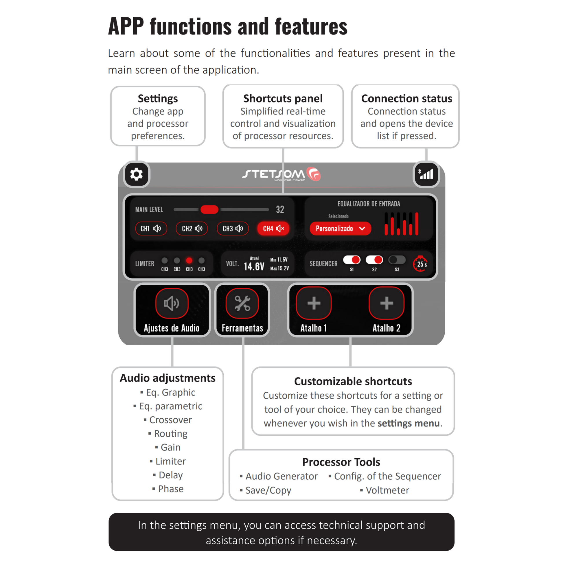 Stetsom STX 2436 Bluetooth DSP Crossover & Equalizer 4 Output Channel Full Digital Signal Processor